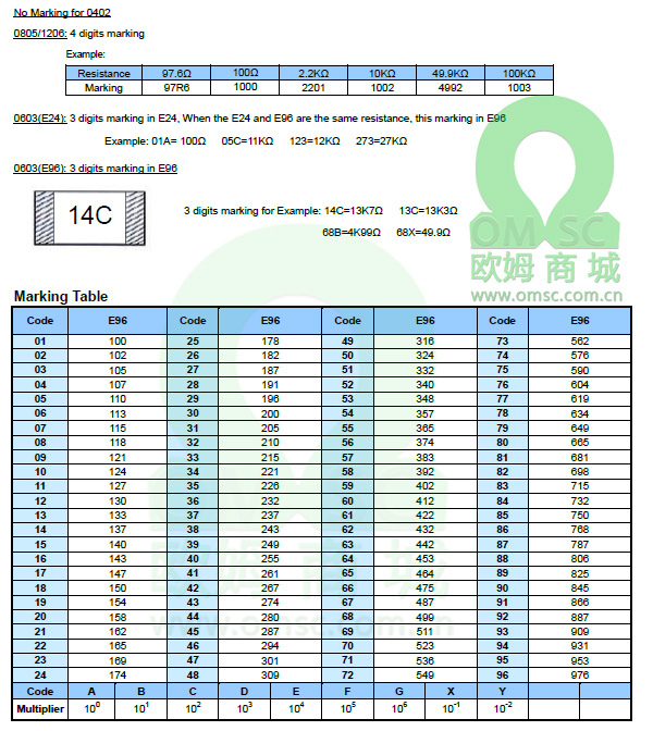 丝印规则.jpg